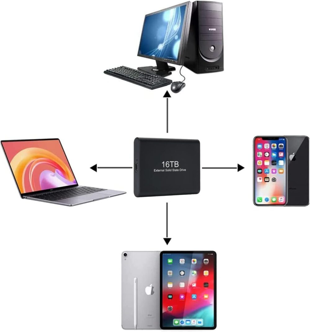 External Solid State Drive，External Hard Drive 16TB Portable Hard Drive External Hard Drive High Speed USB 3.1 External HDD 16TB for Mac, PC, Laptop - Image 3
