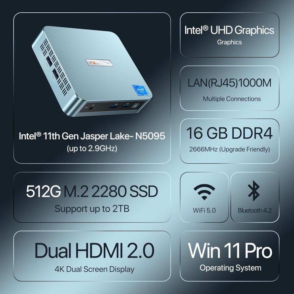 PELADN WI-4 Mini PC, Intel 11th Gen N5095(up to 2.9GHz) Win11 Pro, 16GB DDR4, 512GB SSD, Small Desktop PC with 4K HD, BT4.2, Dual HDMI Ports, 2.4G/5G WiFi, and Gigabit Ethernet Support - Image 2